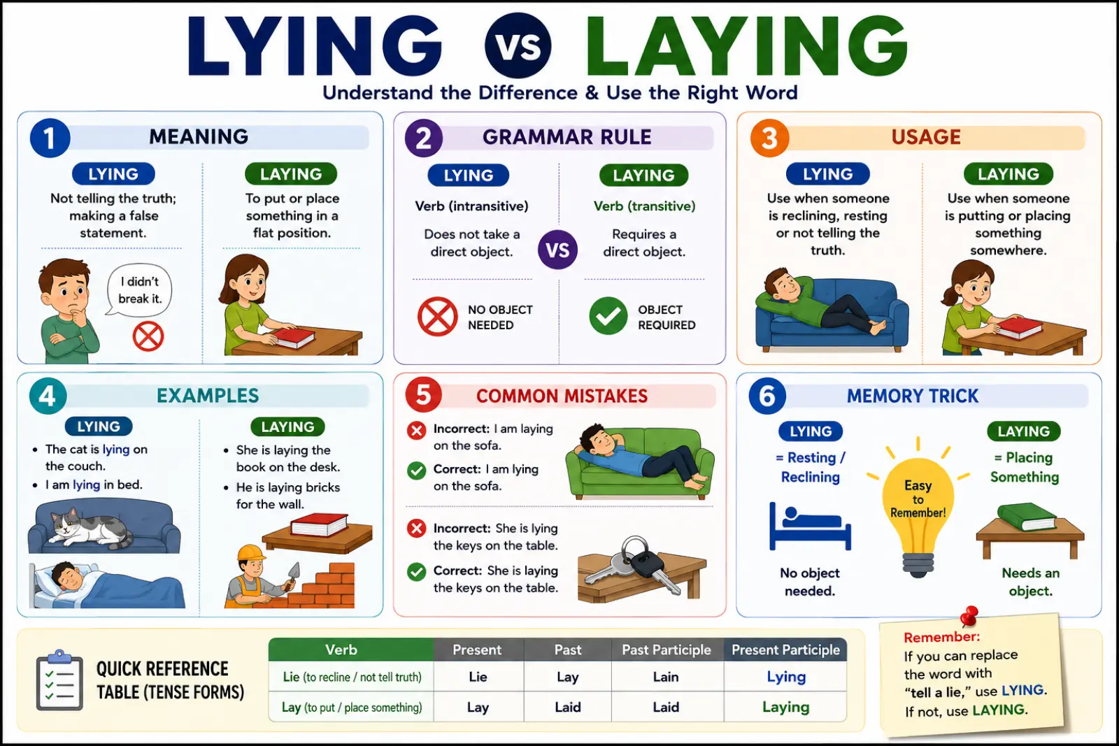 lying or laying