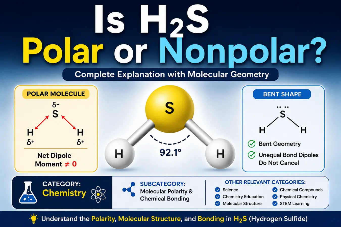 is h2s polar or nonpolar