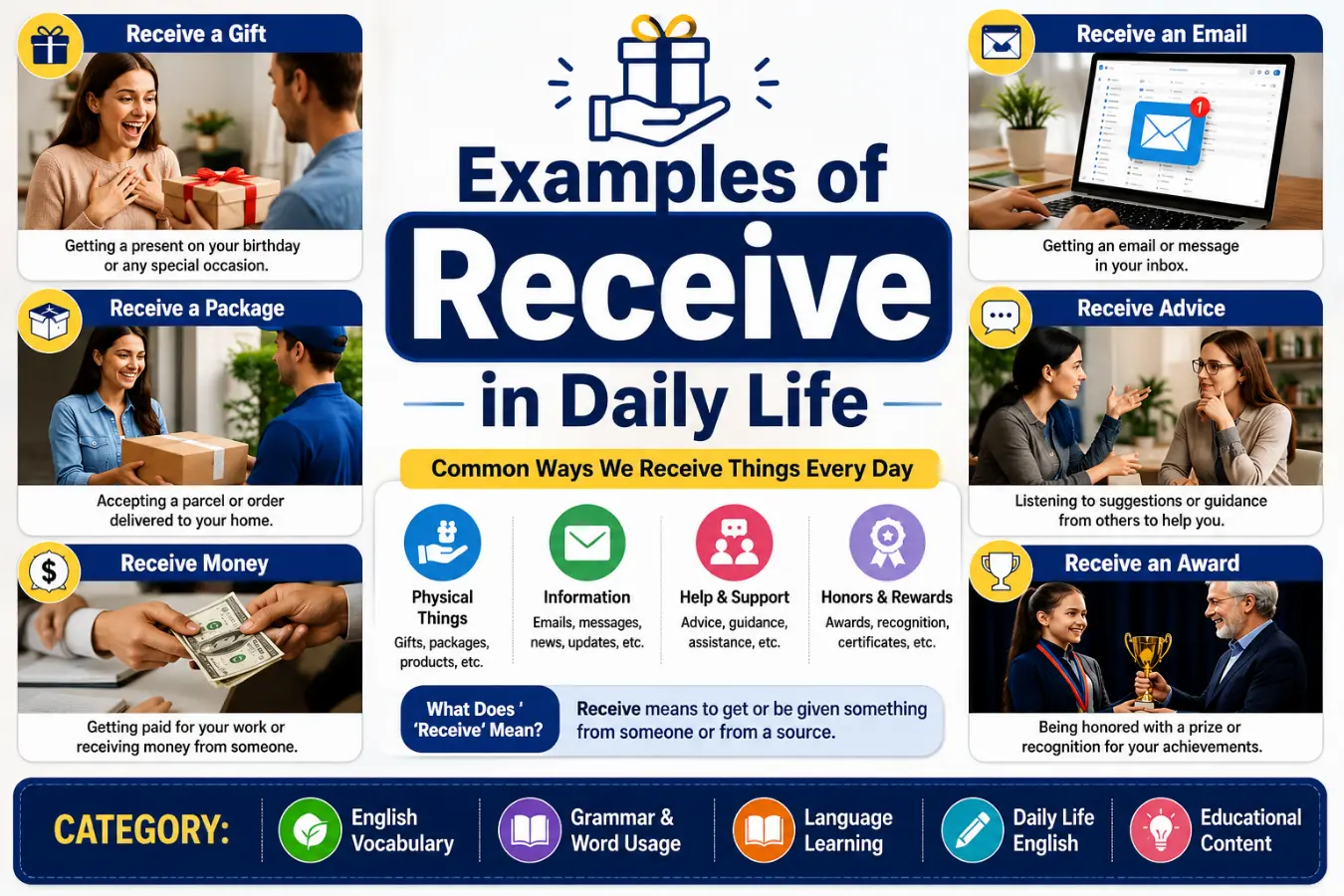 Examples of Receive in Daily Life