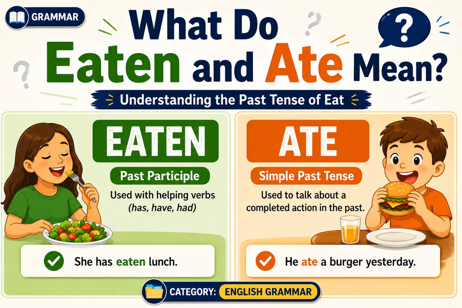 What Do Eaten and Ate Mean?