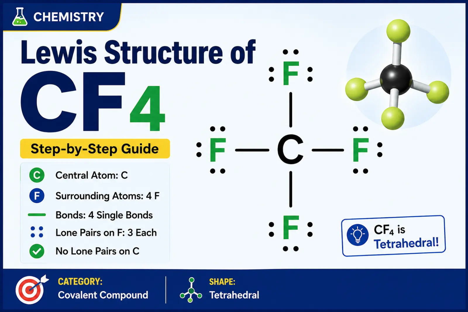 Lewis Structure of CF4