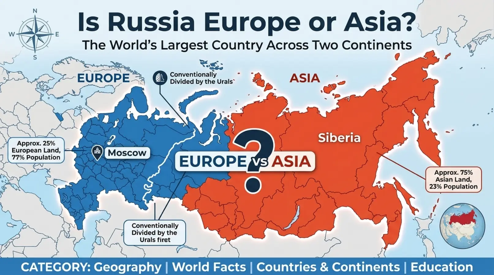 is russia europe or asia
