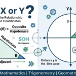 is sin x or y