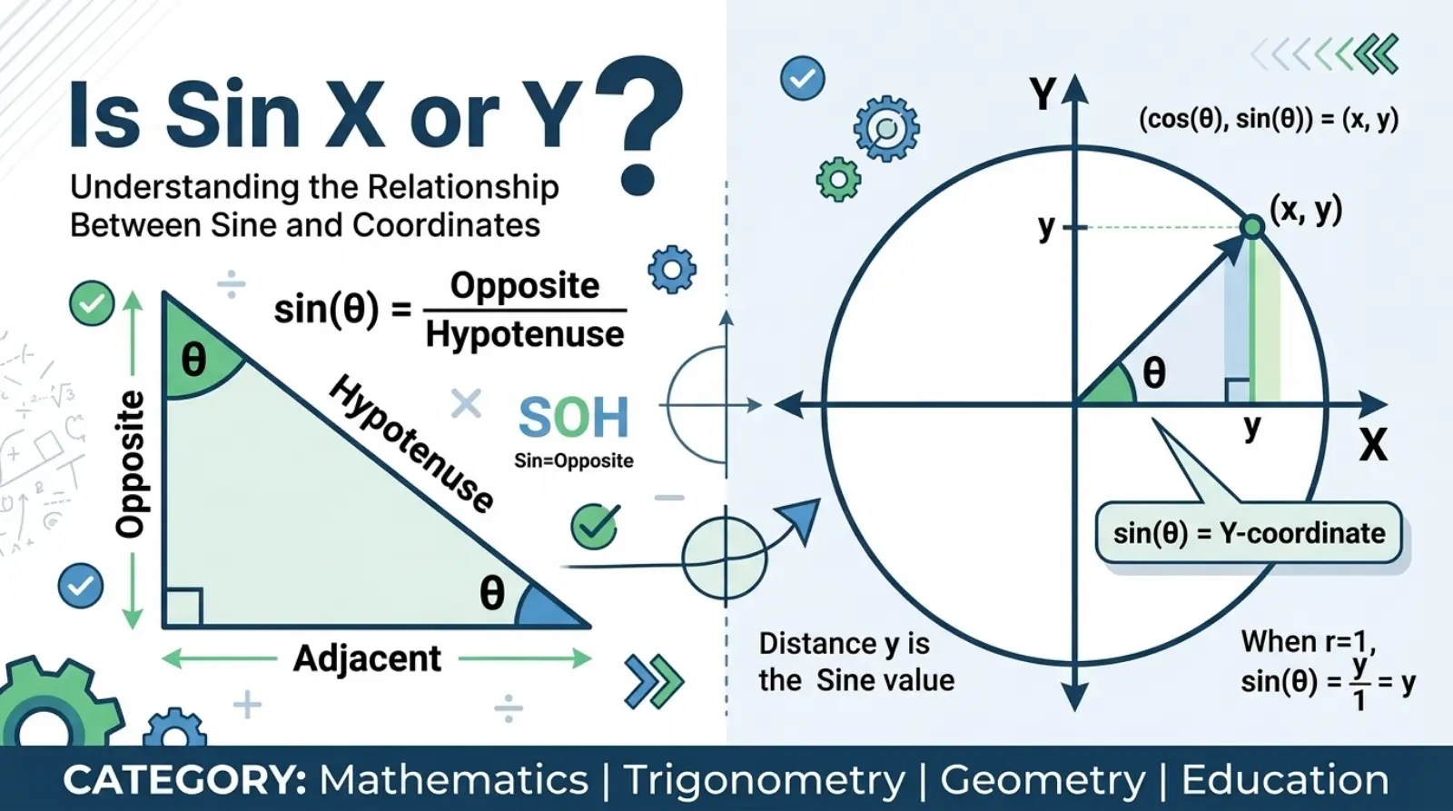is sin x or y