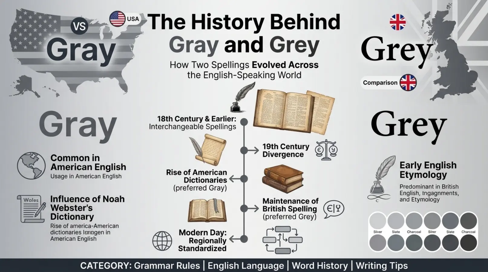 The History Behind Gray and Grey