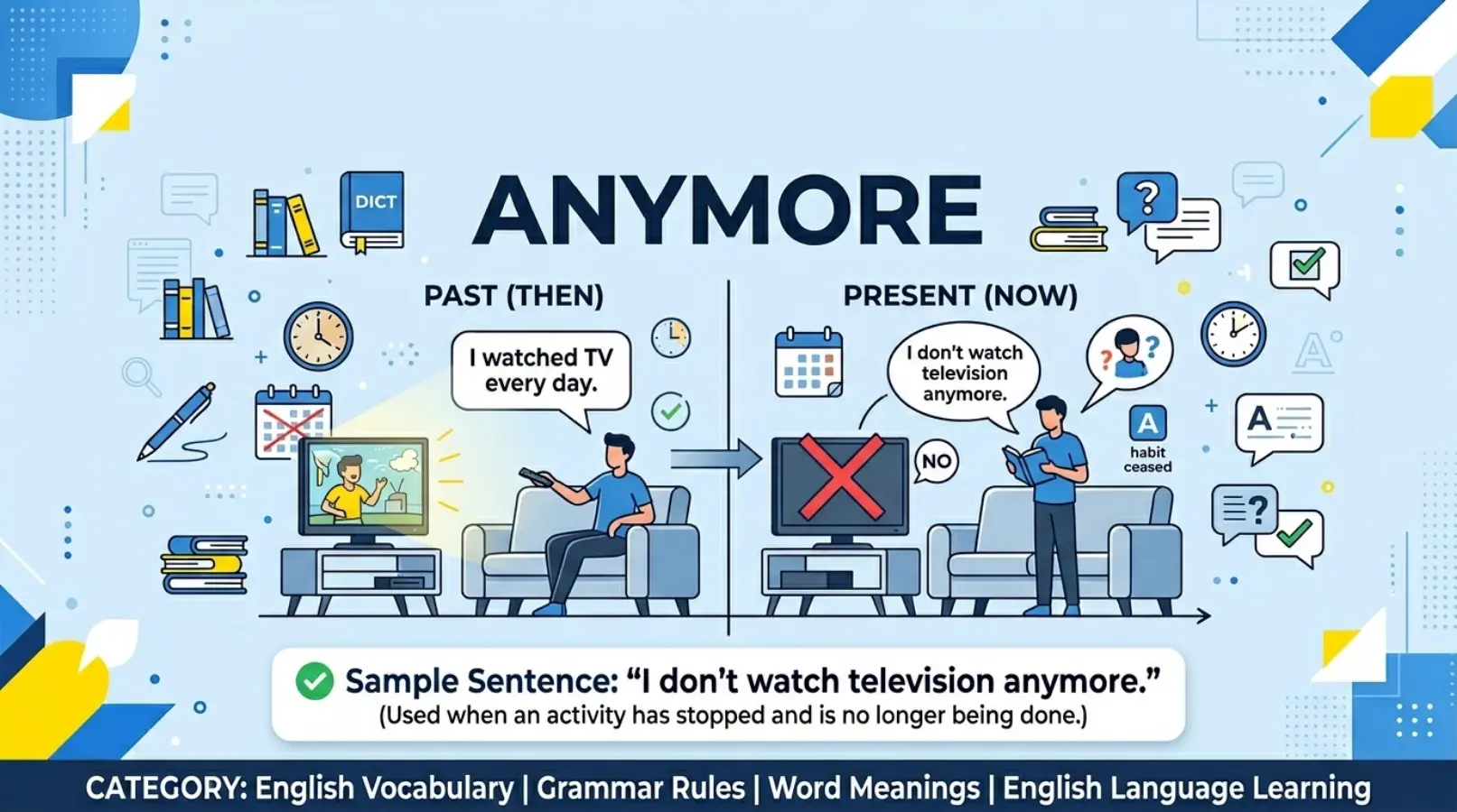 What Does "Anymore" Mean?