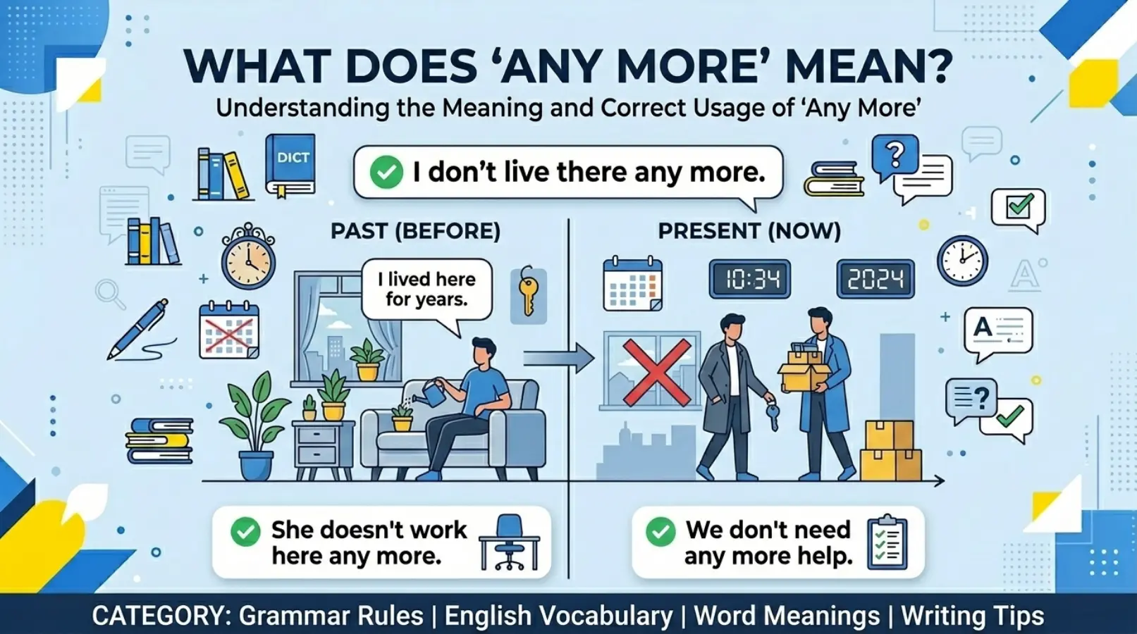 What Does "Any More" Mean?