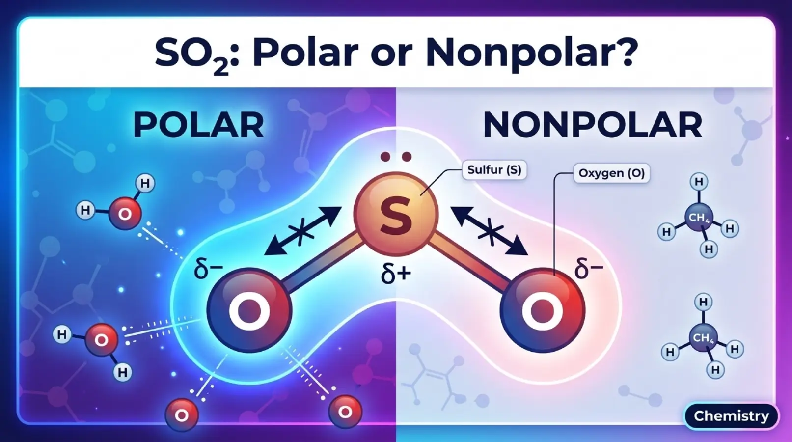 so2 polar or nonpolar
