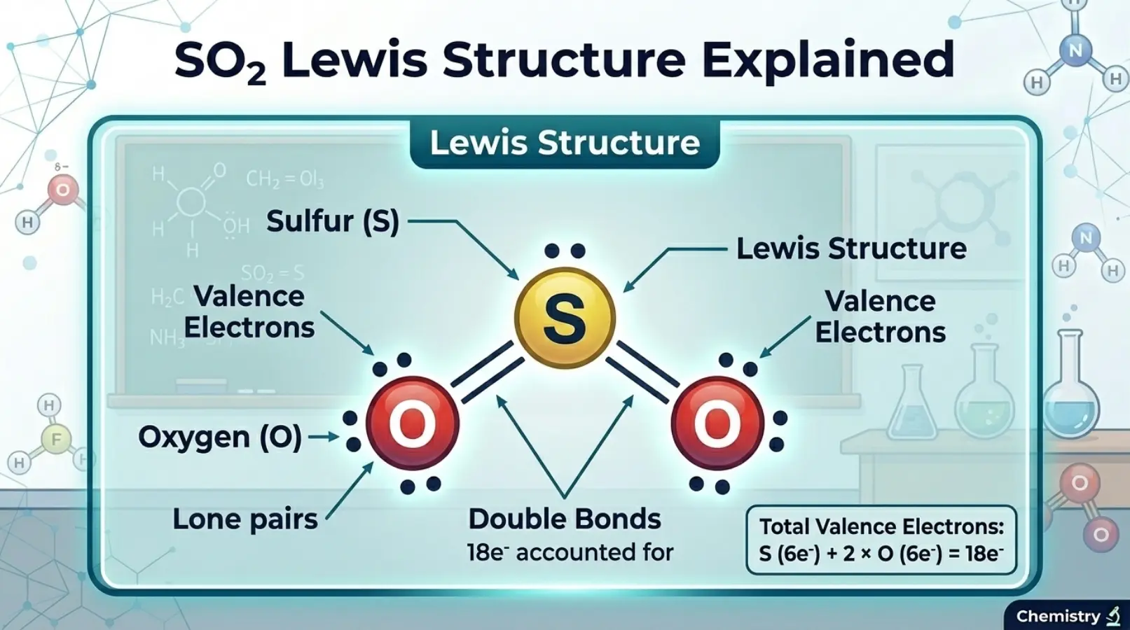 SO2 Lewis Structure Explained