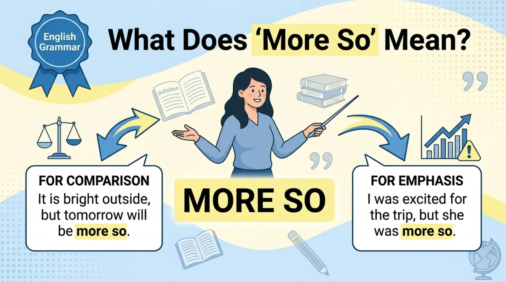 What Does “More So” Mean?