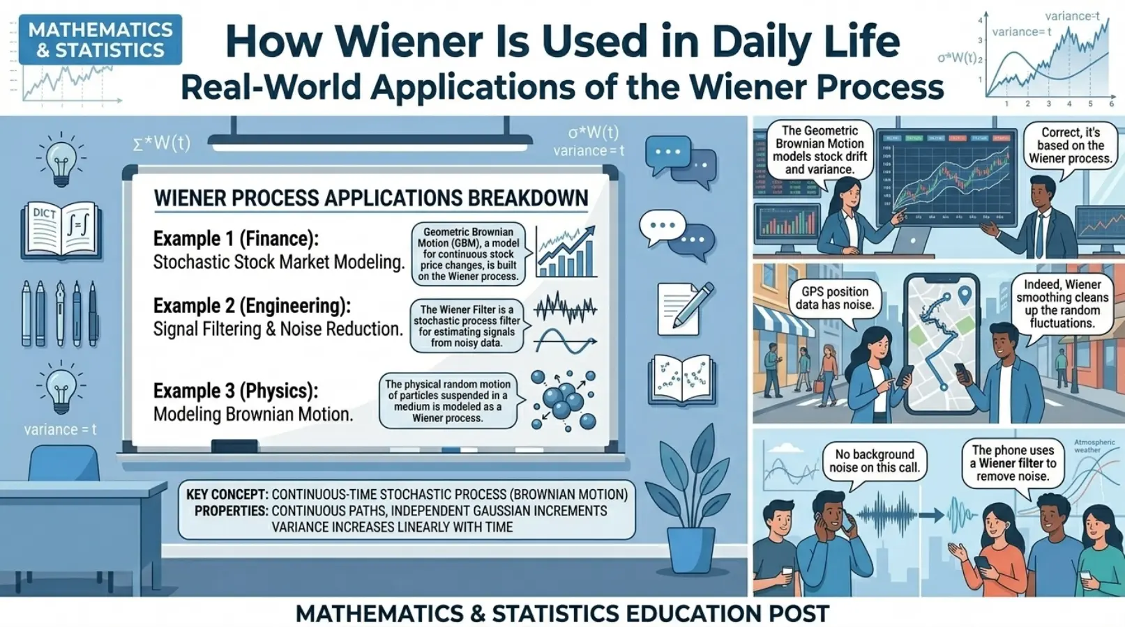 How Wiener Is Used in Daily Life