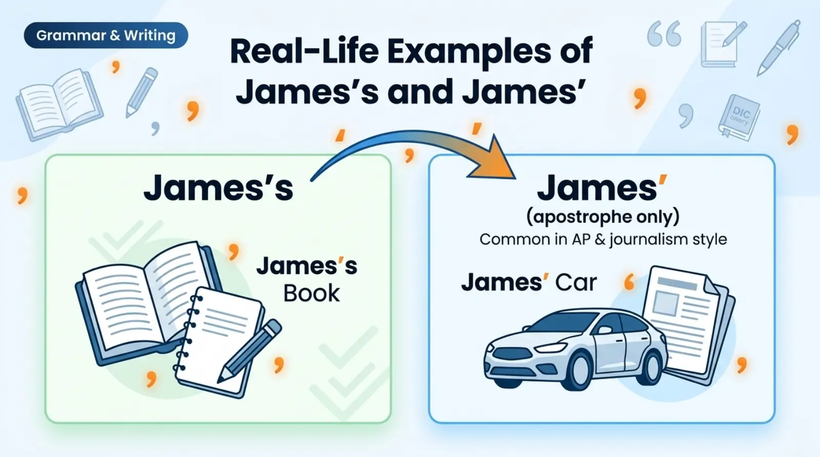 Real-Life Examples of James's and James'