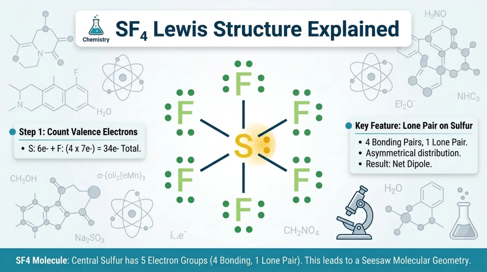 SF4 Lewis Structure Explained