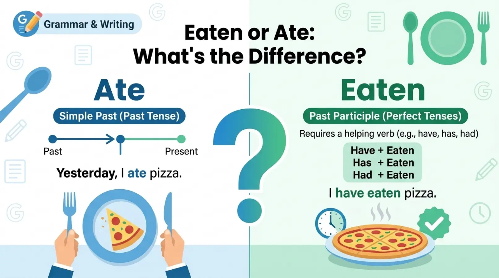 eaten or ate