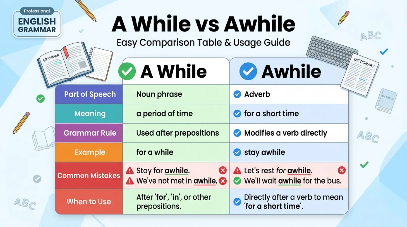 A While vs Awhile Comparison Table