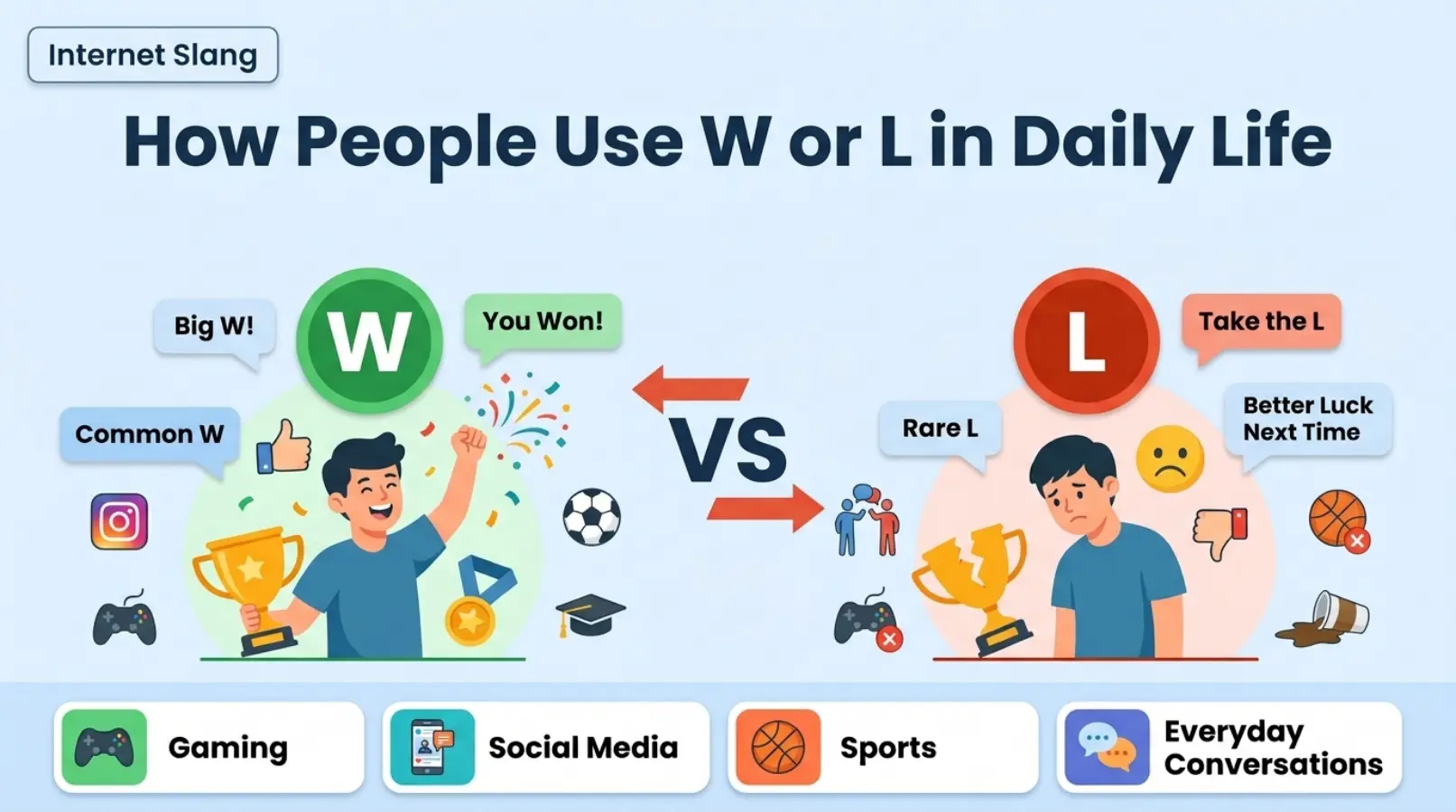 How People Use W or L in Daily Life