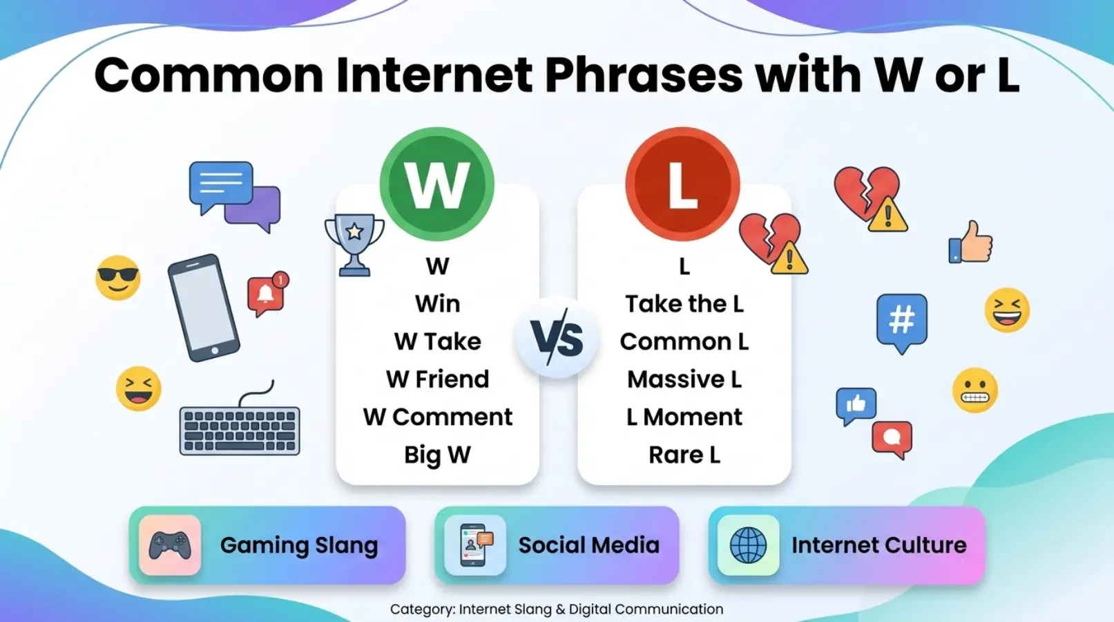Common Internet Phrases with W or L