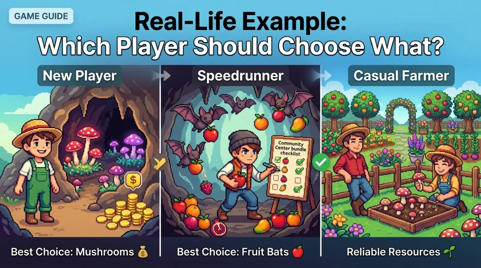 Real-Life Example: Which Player Should Choose What?