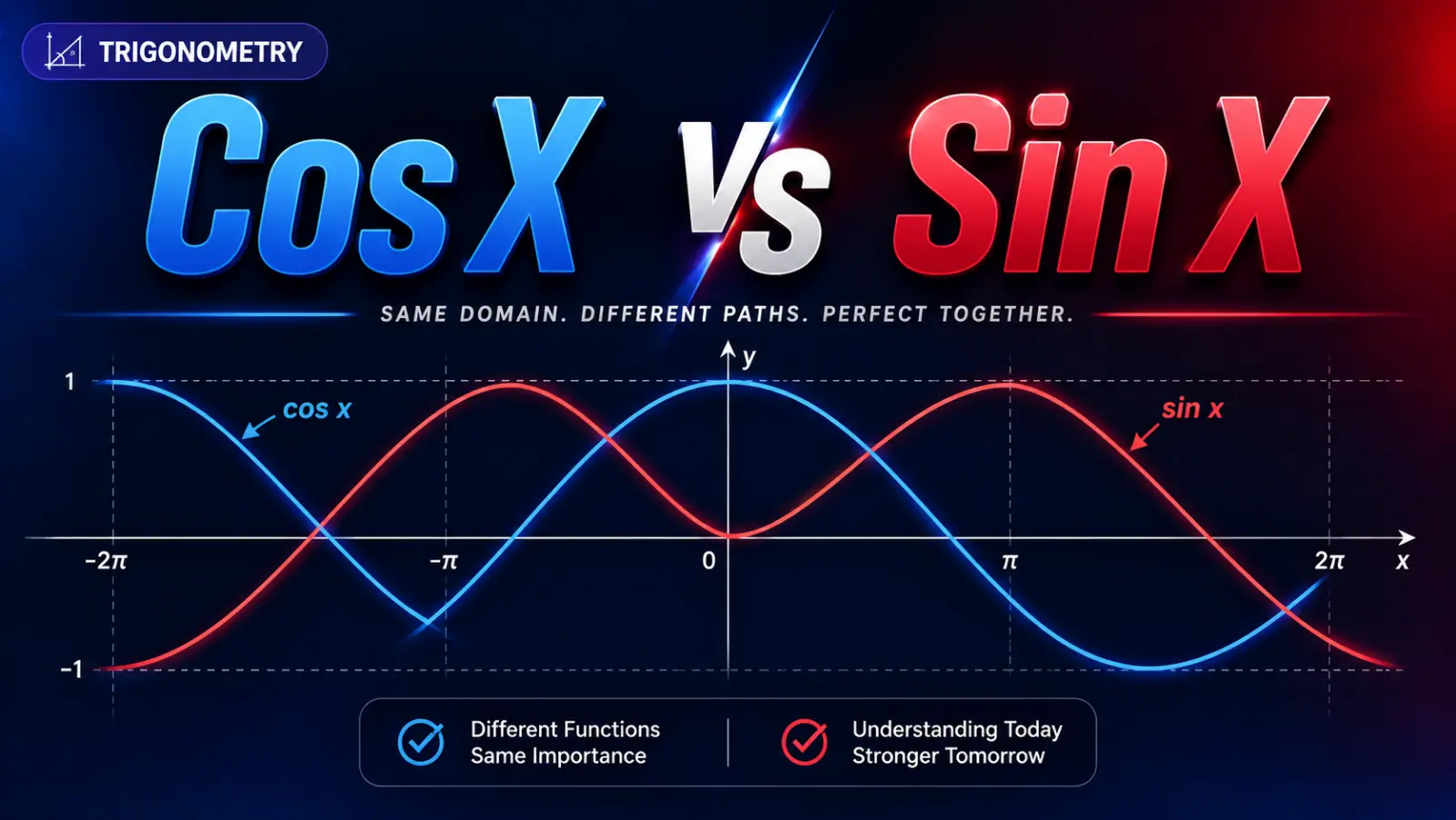 Cos X vs Sin X