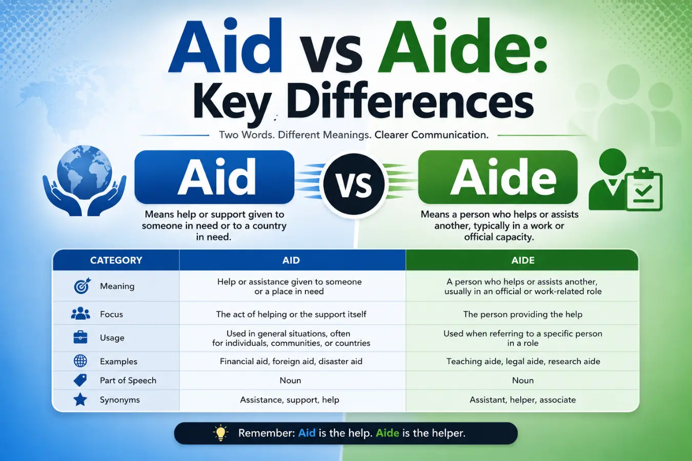 Aid vs Aide: Key Differences