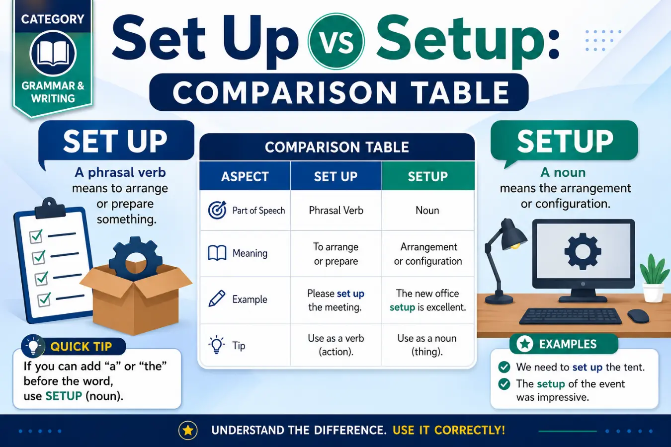 Set Up vs Setup: Comparison Table
