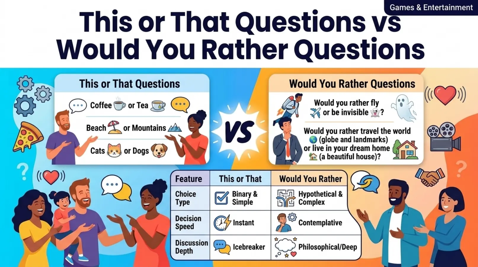 Comparison Table: This or That Questions vs Would You Rather Questions