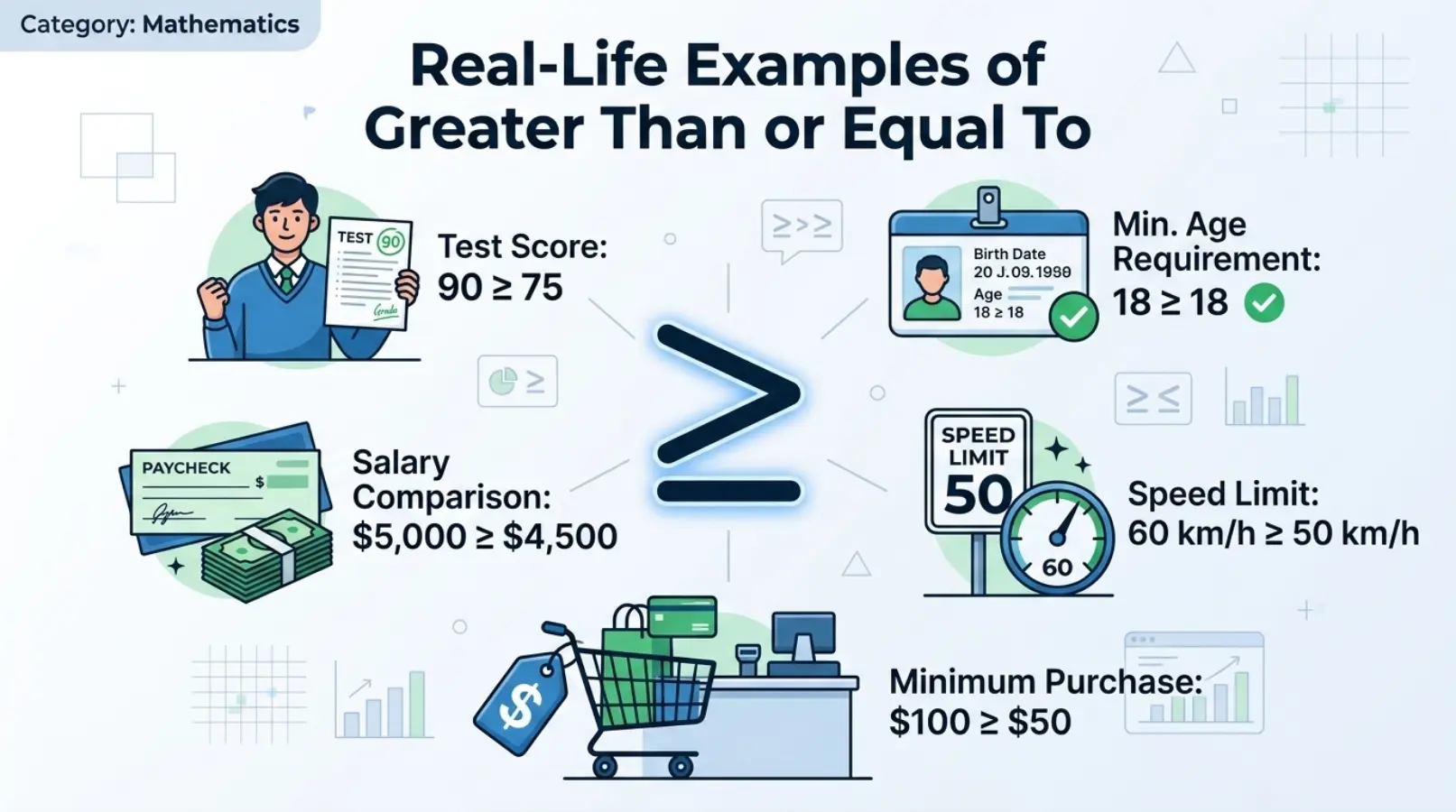 Real-Life Examples of Greater Than or Equal To