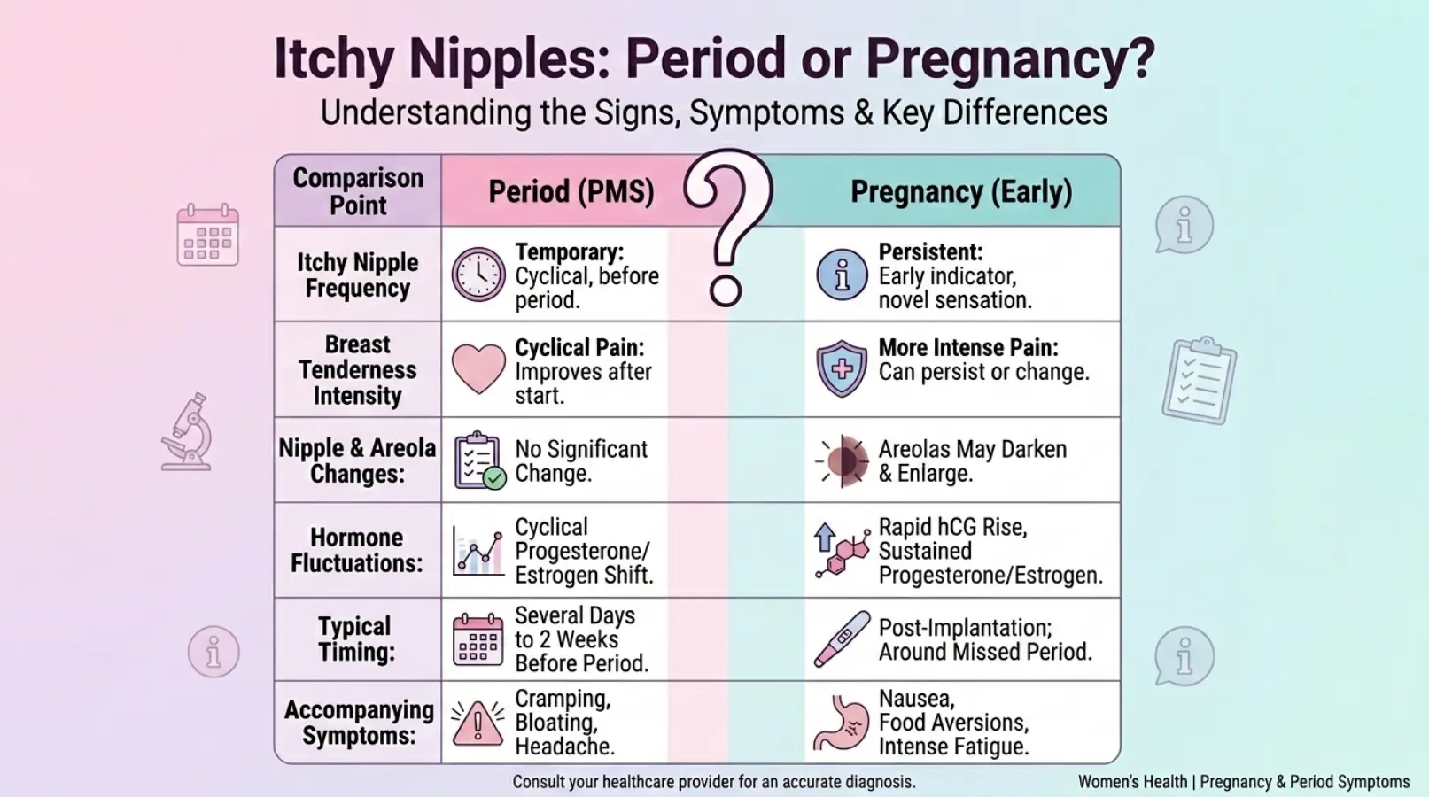 Itchy Nipples Period or Pregnancy