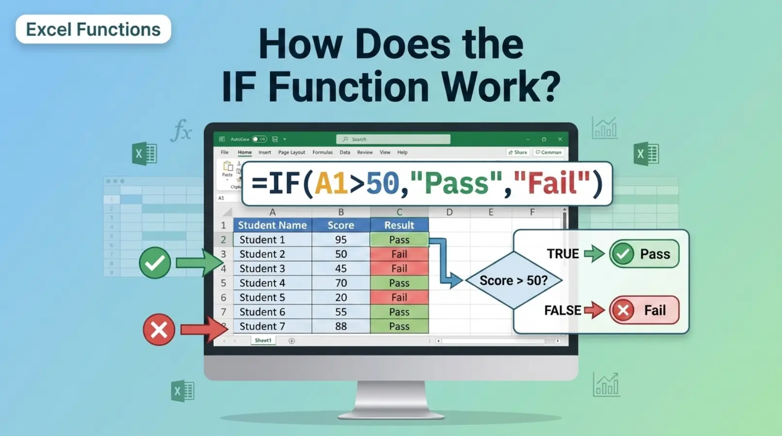 How Does the IF Function Work?