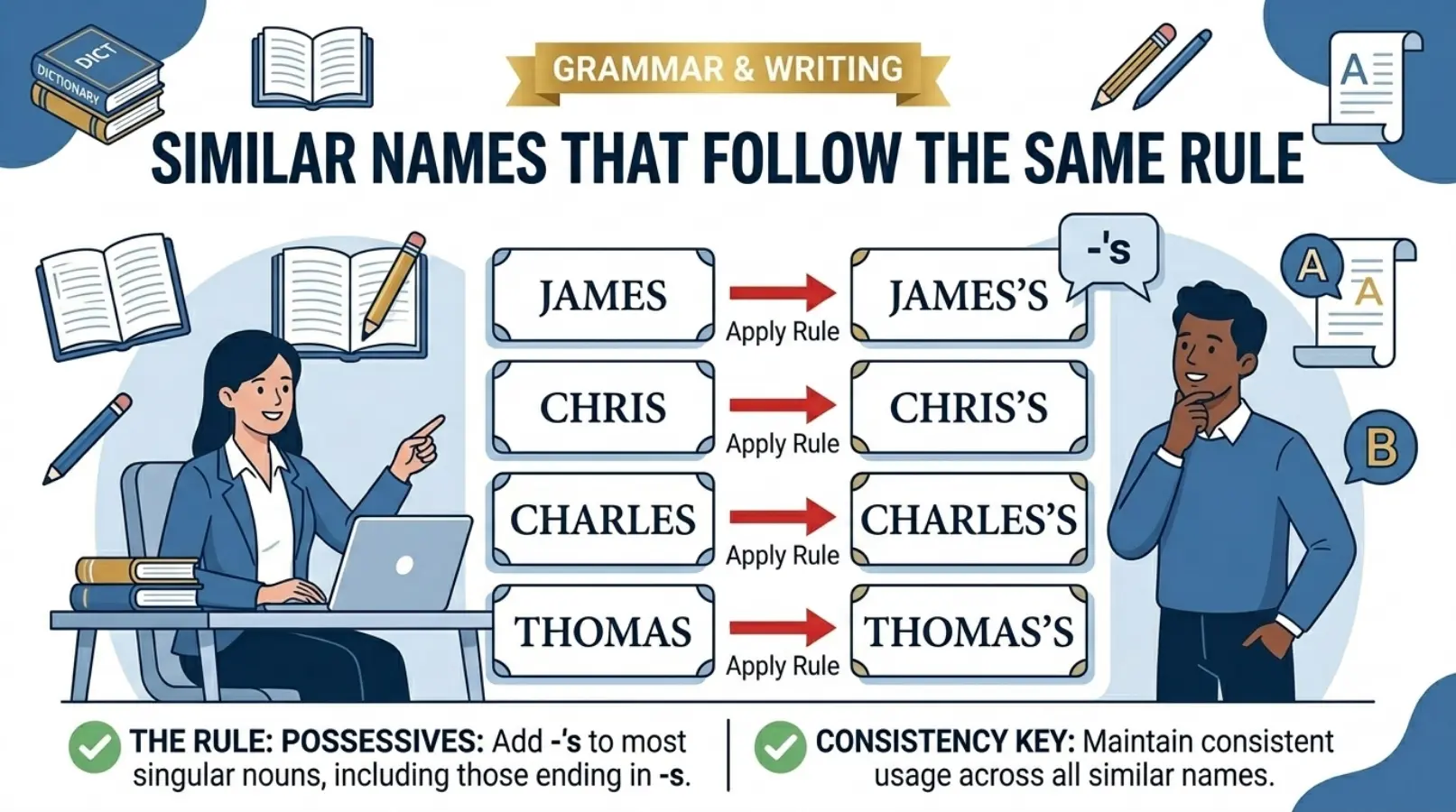 Similar Names That Follow the Same Rule