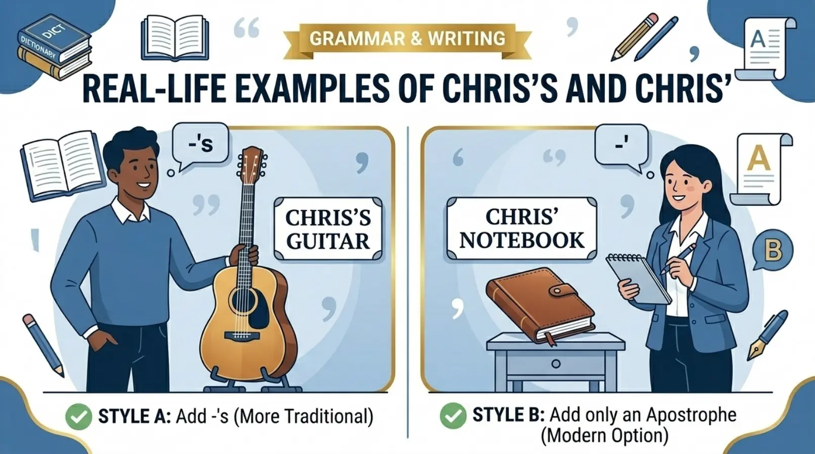 Real-Life Examples of Chris's and Chris'