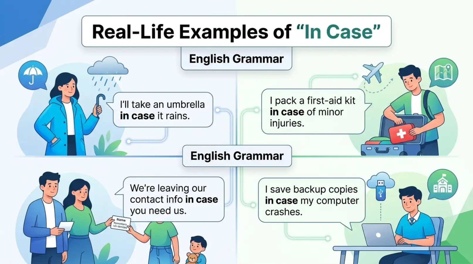 Real-Life Examples of "In Case"