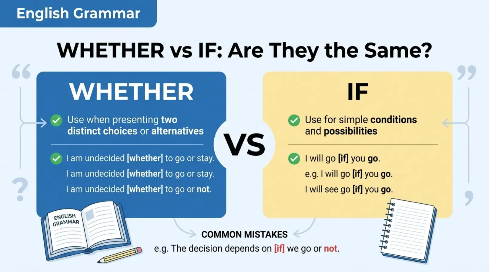 Whether vs If: Are They the Same?