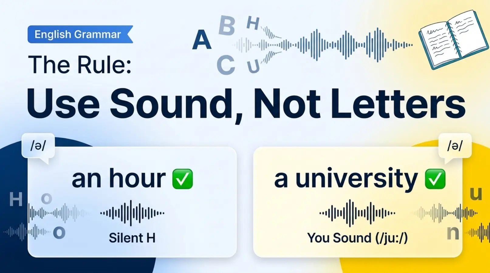 The Rule: Use Sound, Not Letters