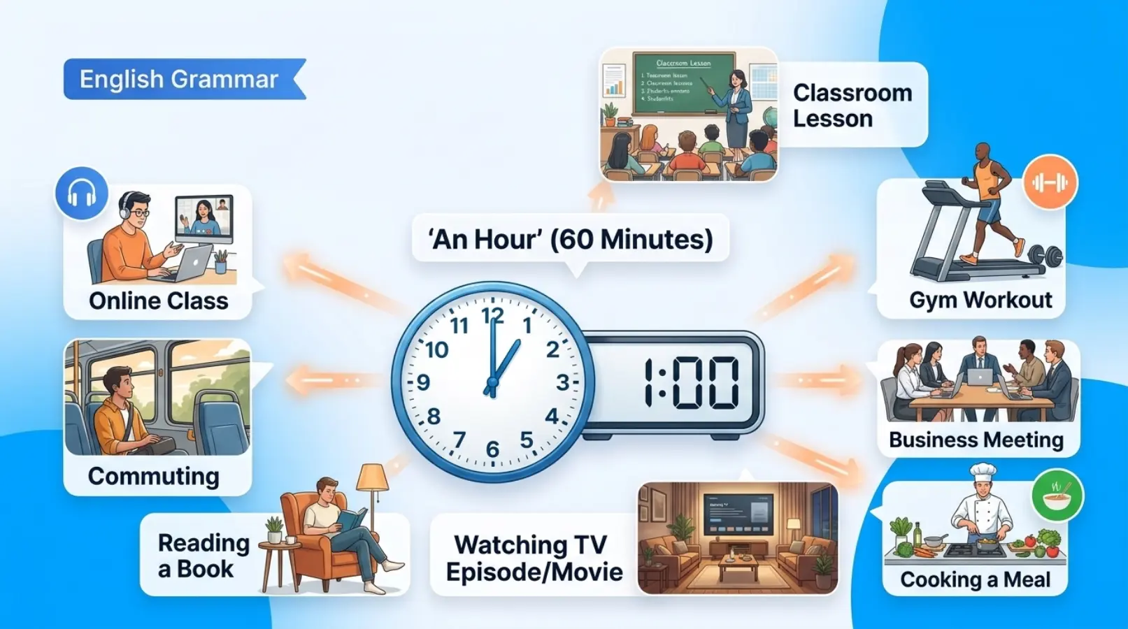 Real-Life Examples of "An Hour"