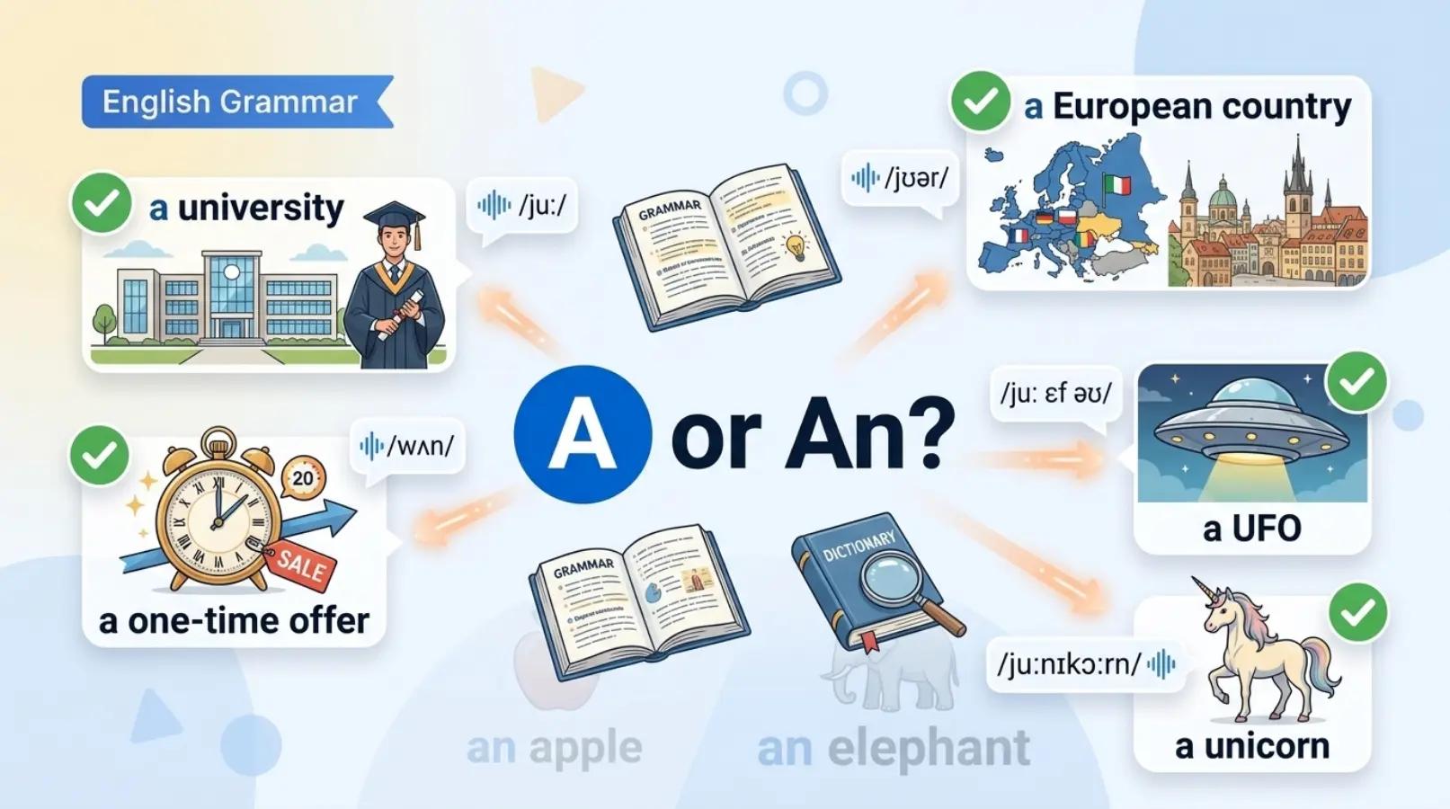 Words That Use "A" Even with a Vowel Letter