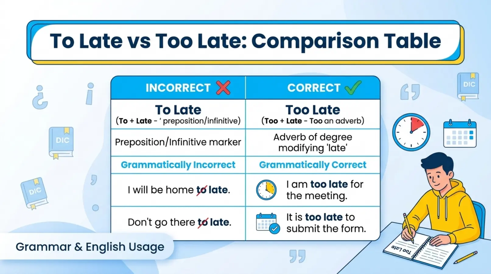 To Late vs Too Late Comparison Table