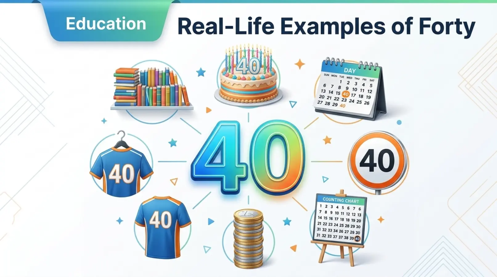 Real-Life Examples of Forty