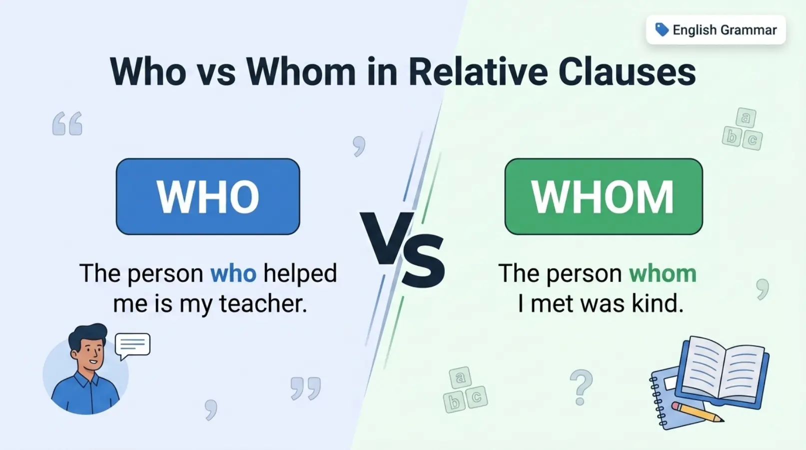 Who vs Whom in Relative Clauses