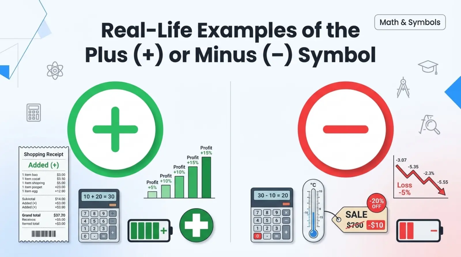 Real-Life Examples of the Plus or Minus Symbol