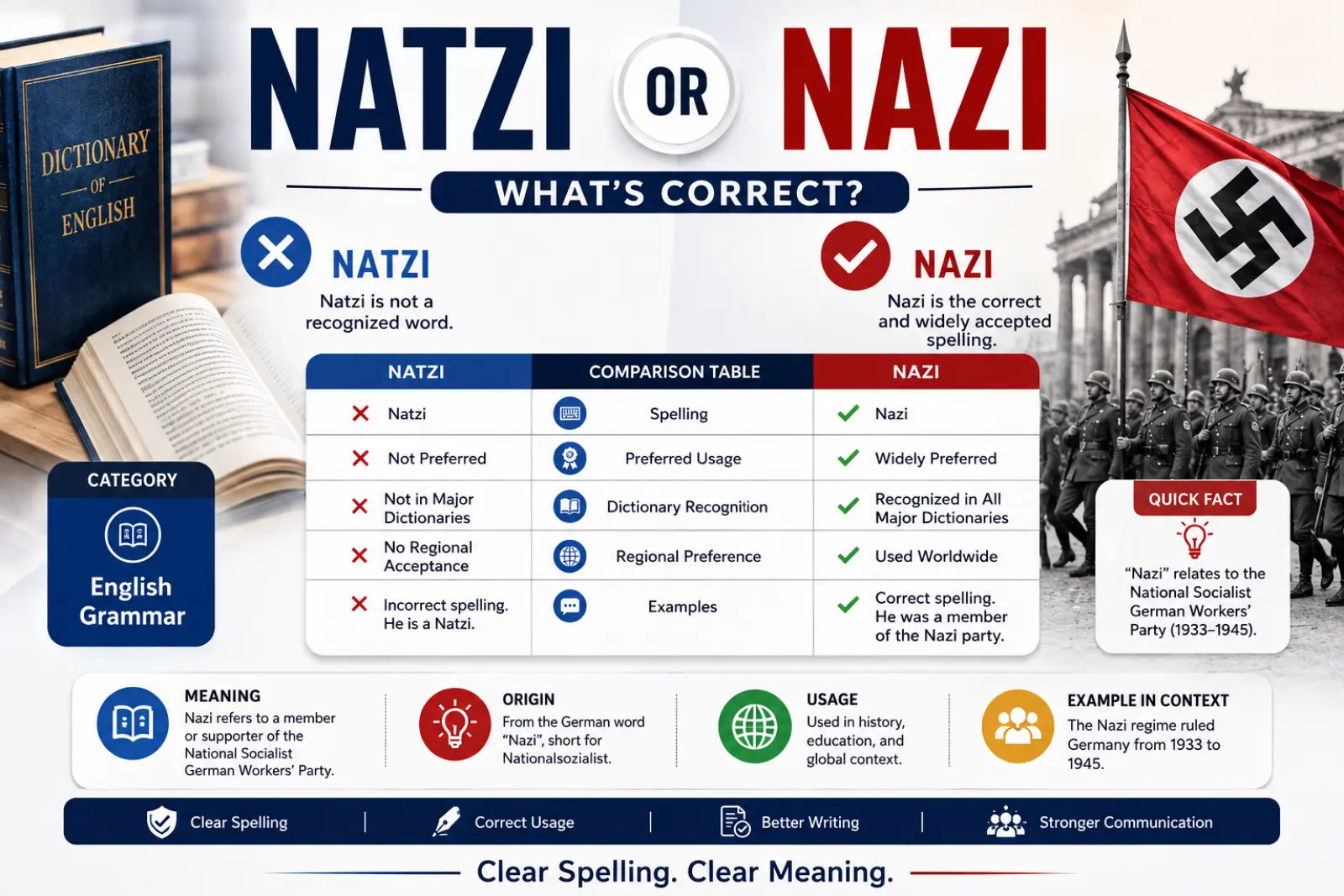 Natzi or Nazi