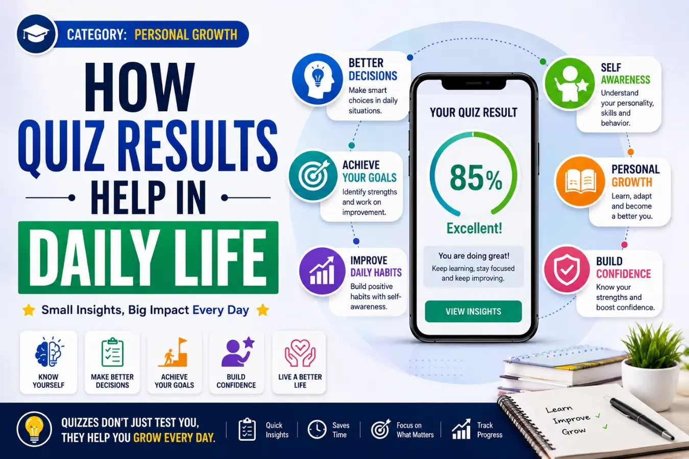 How Quiz Results Help in Daily Life