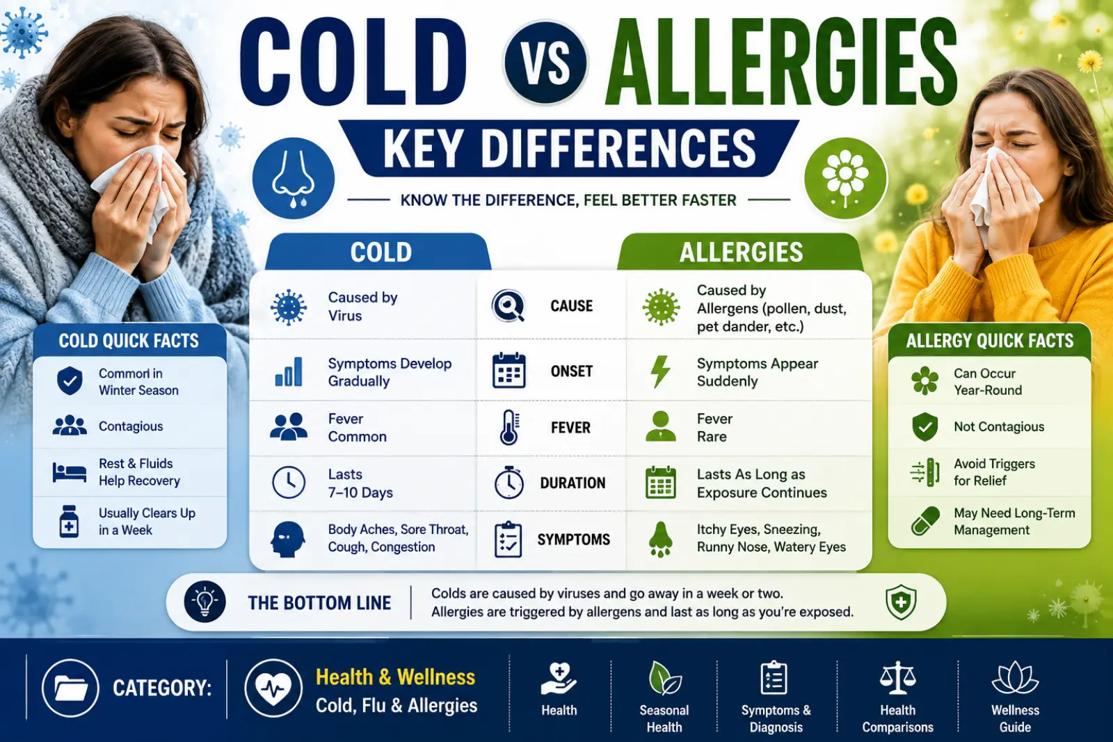 Cold vs Allergies: Key Differences
