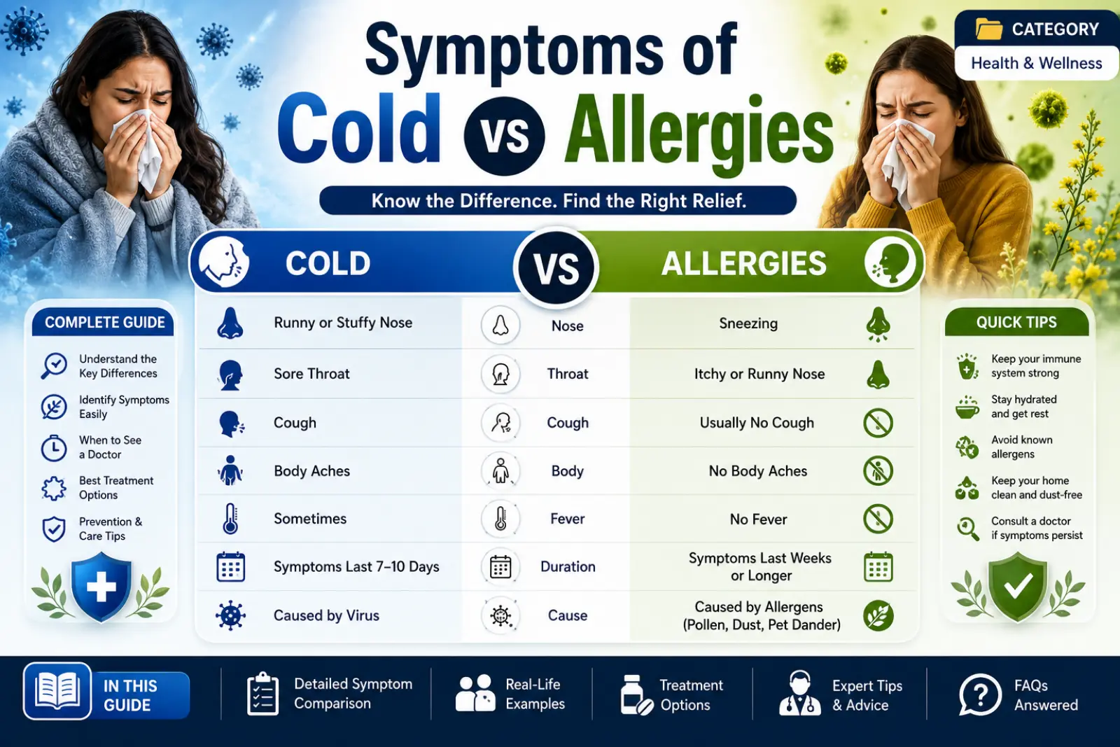 Symptoms of Cold vs Allergies