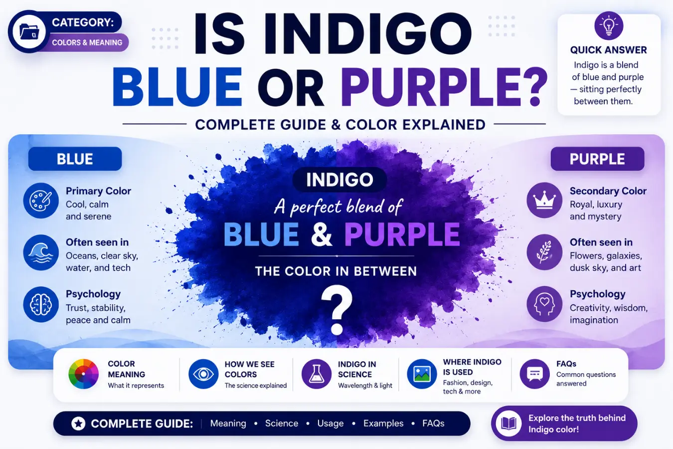 Is Indigo Blue or Purple