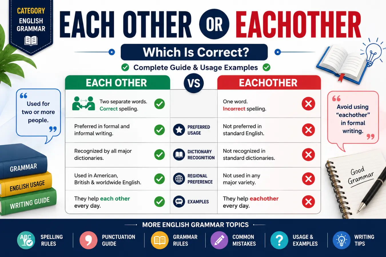 Each Other or Eachother