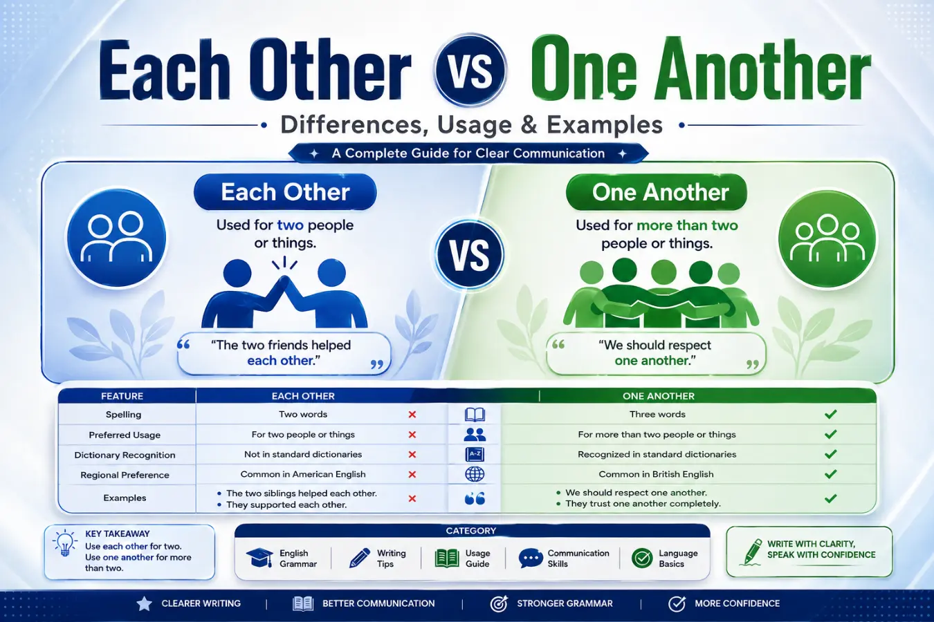 Each Other vs One Another